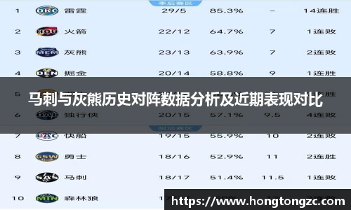 马刺与灰熊历史对阵数据分析及近期表现对比